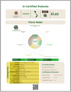 Chứng nhận Q Certified Robusta (CQI) của FRD Farm, Đắk Nông, do Stone Village Lab ICP Vietnam chấm