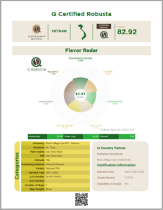 Chứng nhận Q Certified Robusta (CQI) của Mr. Thảo (Tamba Coffee), Gia Lai, do Stone Village Lab ICP Vietnam chấm