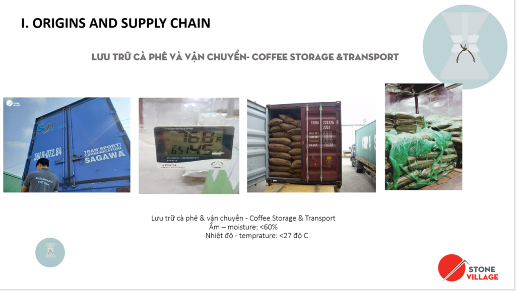 Quy trình lưu trữ và vận chuyển cà phê nhân tại Stone Village Lab: kiểm soát độ ẩm dưới 60%, nhiệt độ dưới 27 độ C
