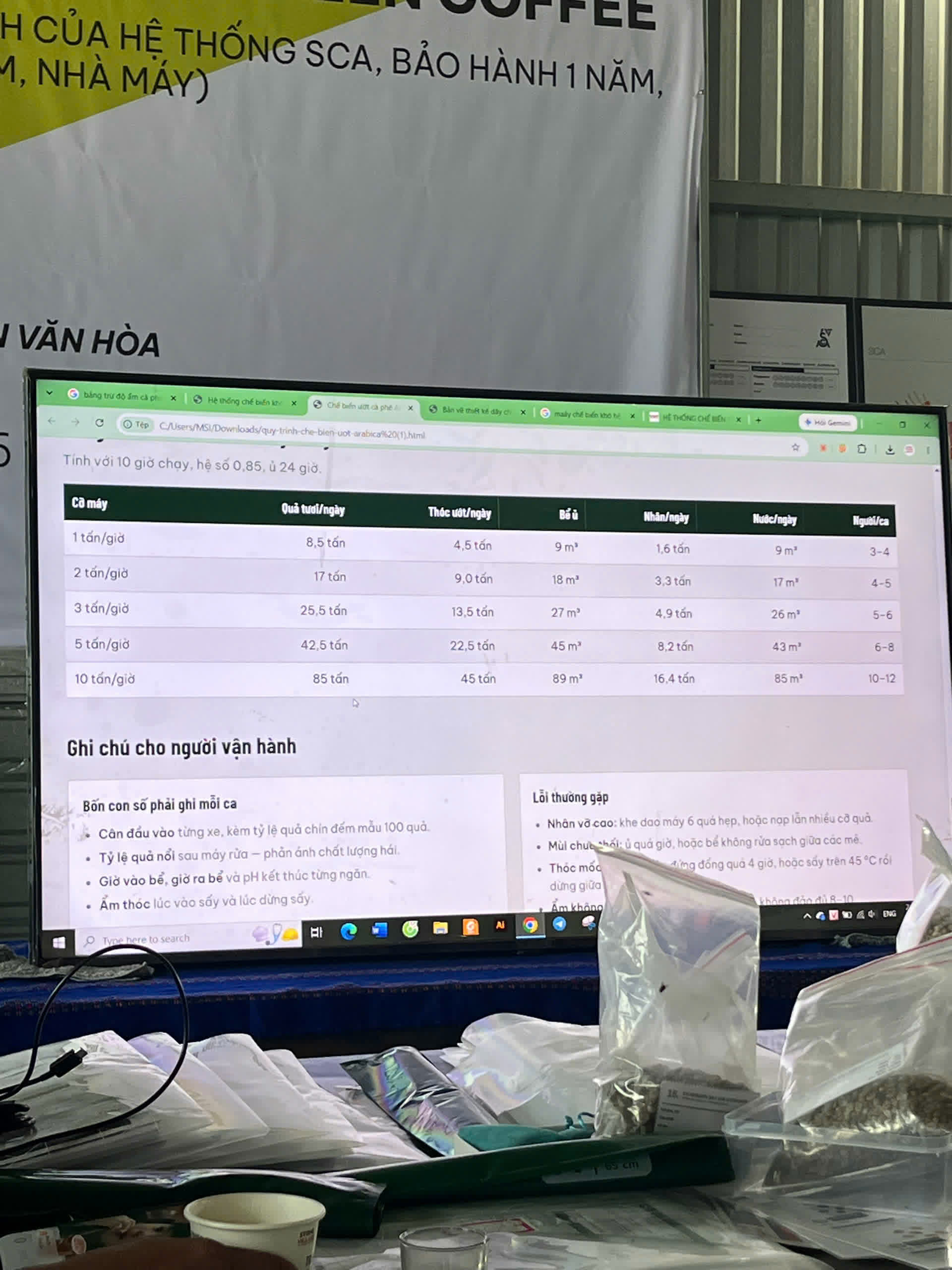 Ngày 5, thứ Ba 08/09/2026 của khóa Processing và SCA Green Coffee tại HTX Nam Yang, Gia Lai