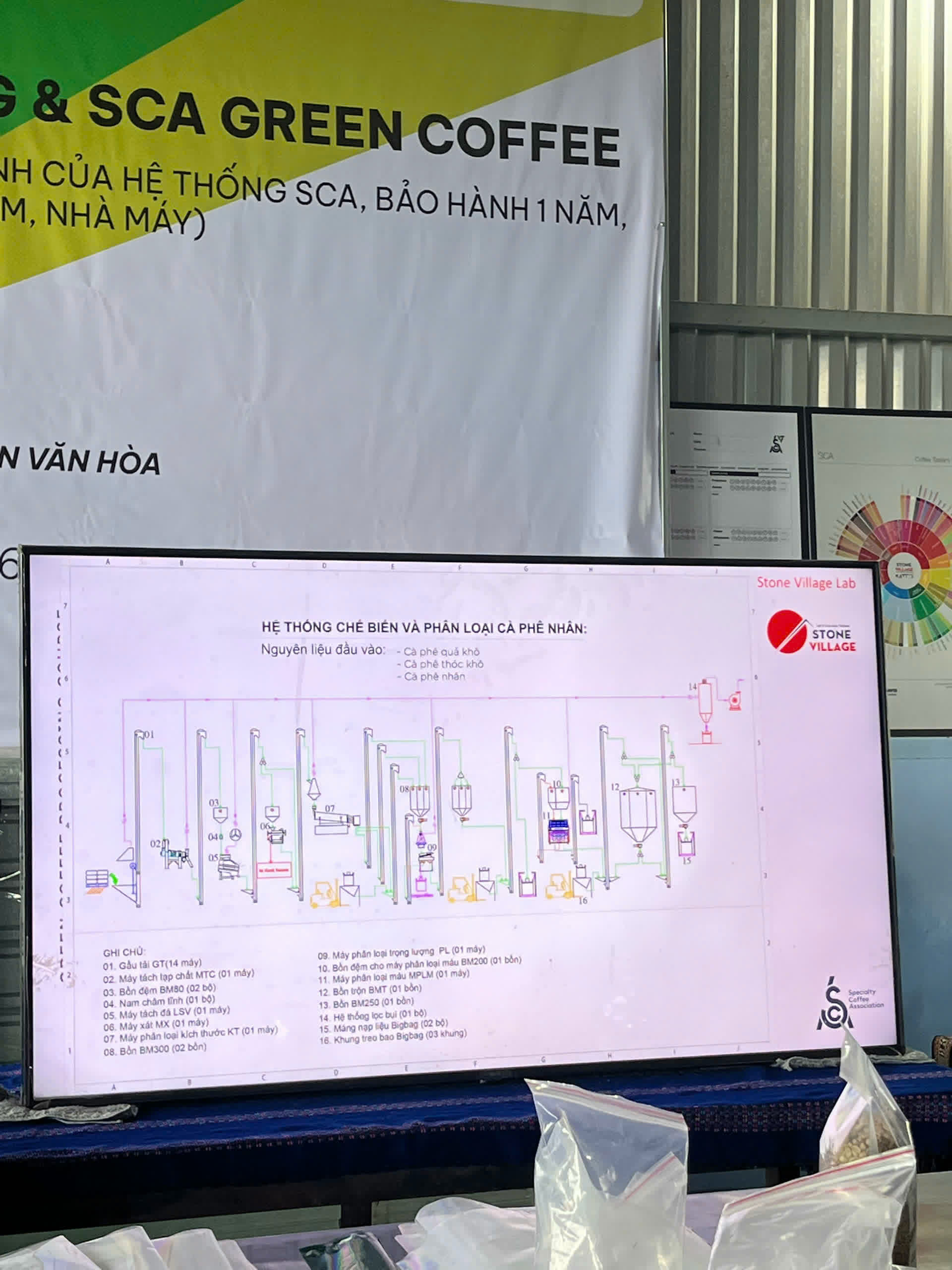Ngày 5, thứ Ba 08/09/2026 của khóa Processing và SCA Green Coffee tại HTX Nam Yang, Gia Lai