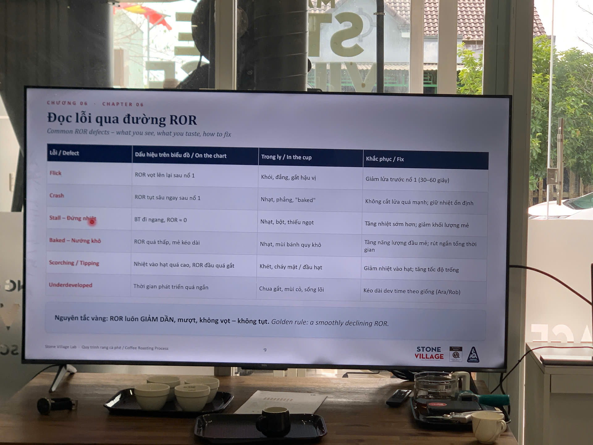 Slide đọc lỗi rang qua đường ROR trong khóa Rang SCA