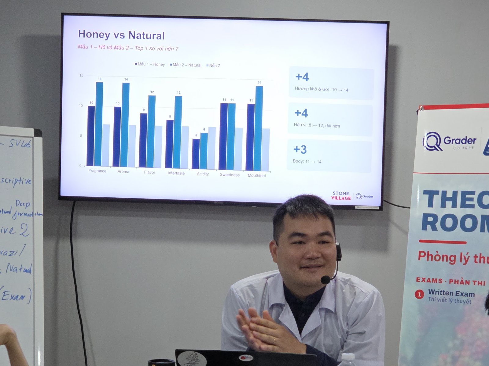 Biểu đồ so sánh Robusta sơ chế Honey và Natural trên màn hình